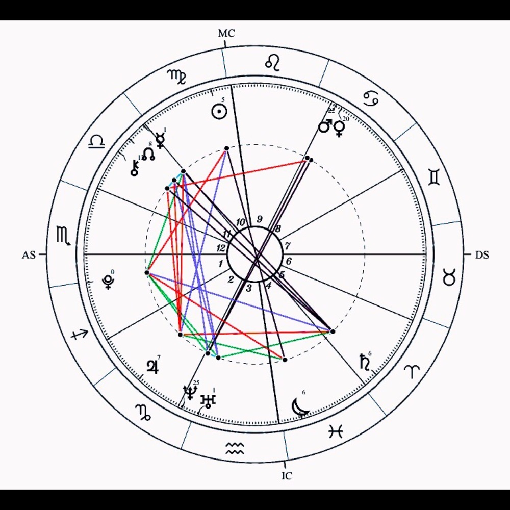 Love Compatibility • Birth Chart • Tarot Readings